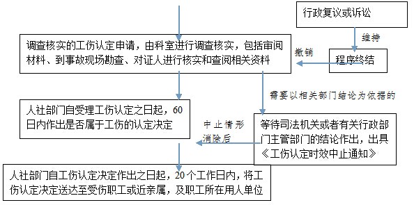 綿陽社保增減員申報辦理指南_社保報銷流程 第2張 綿陽社保增減員申報辦理指南_社保報銷流程 第2張