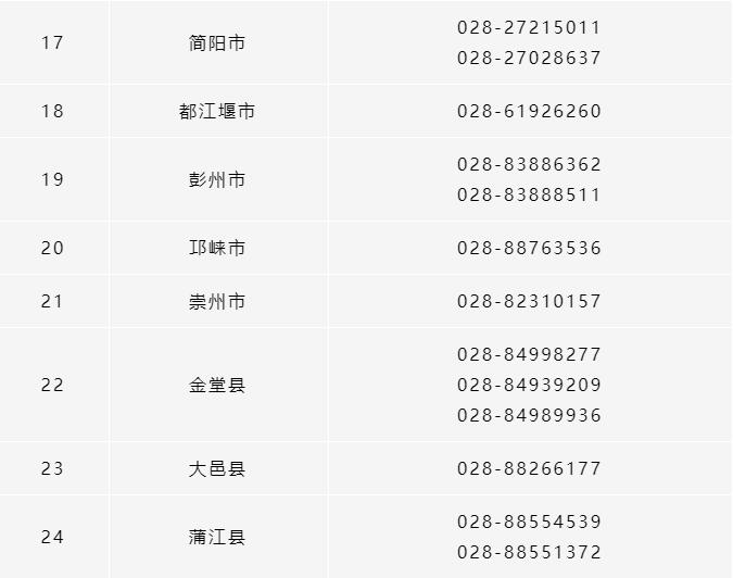 所有參保人，成都市各區(qū)（市）縣醫(yī)保經辦機構咨詢電話清單請收好！ 第3張
