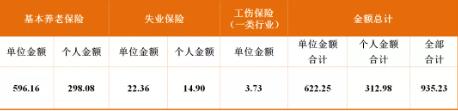 成都最新社保繳費標準出爐！看看你每月繳多少？ 第3張