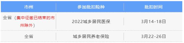 3月社保費(fèi)銀行批扣是什么時候？ 第3張