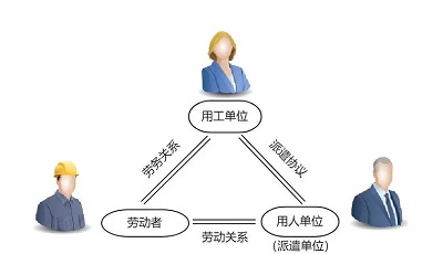 勞務派遣公司如何收費？ 第1張