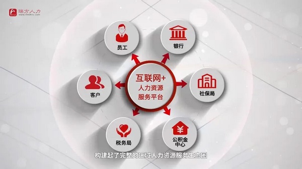 喜訊！瑞方人力中標武侯區人社局靈活從業勞務市場運營服務采購項目 第3張