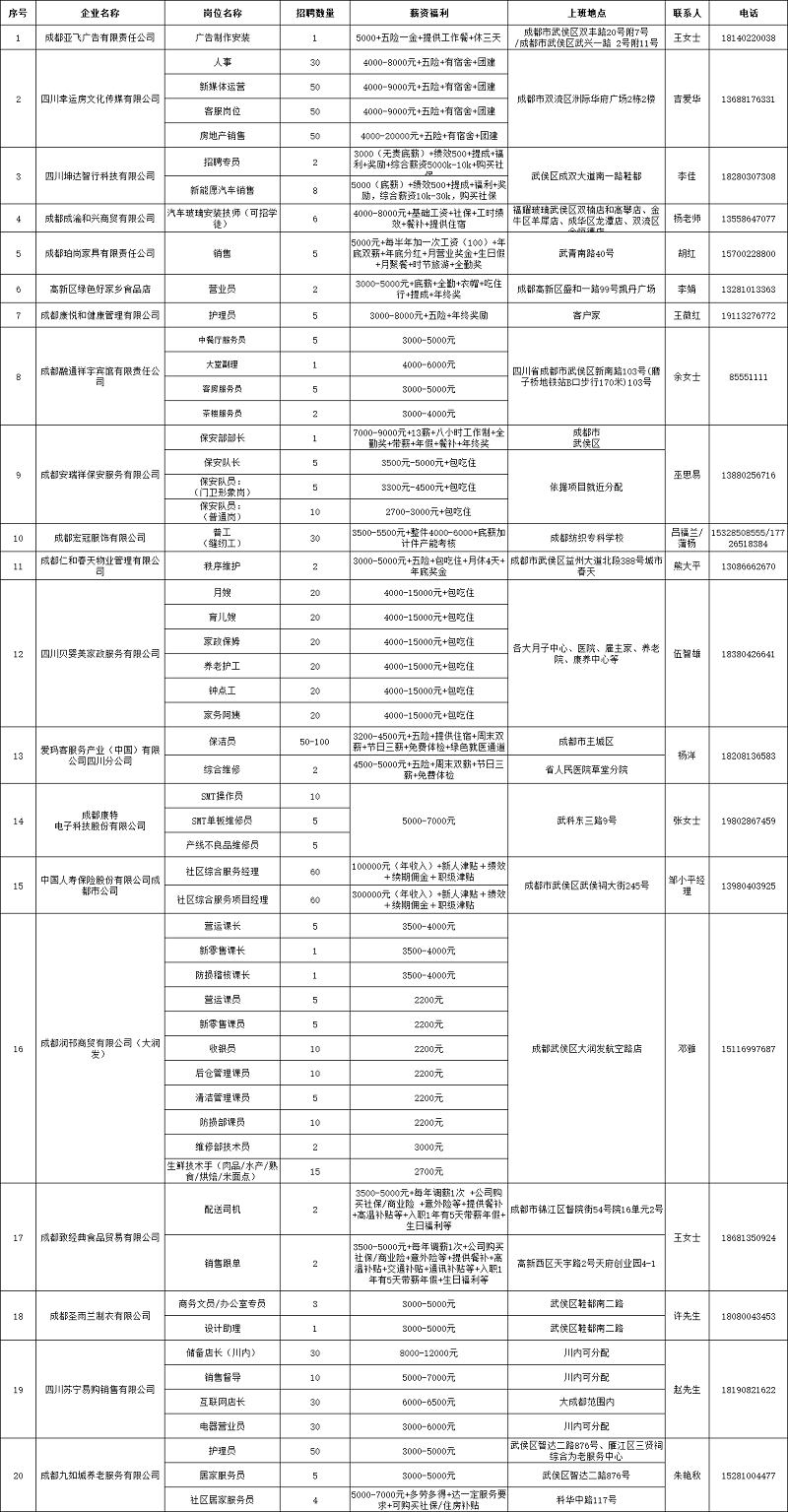 明早10點！上小武求賢，直播帶你找工作！ 第3張