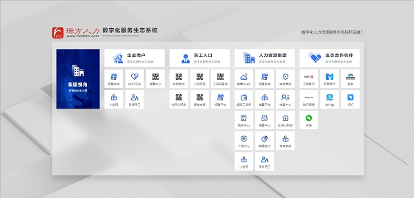 成都勞務派遣：瑞方人力的專業視角 第1張