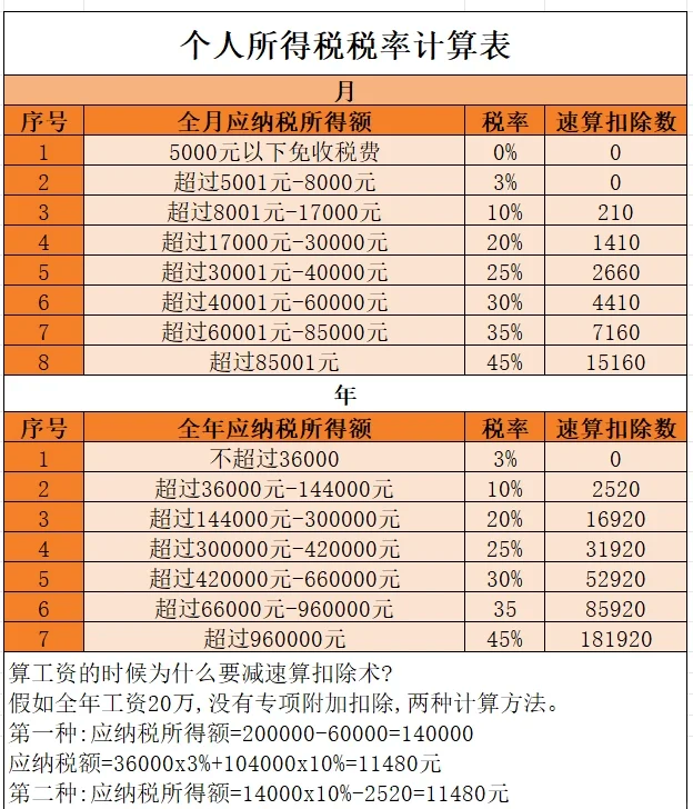 ?2025年度個(gè)人所得稅退稅操作指南 第1張